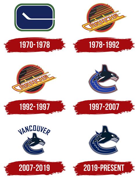 Vancouver Canucks Logo Symbol Meaning History Png Brand