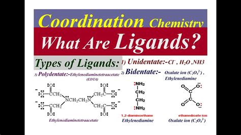 Coordination Chemistry What Are Ligandstypes Of Ligandsedtapart2