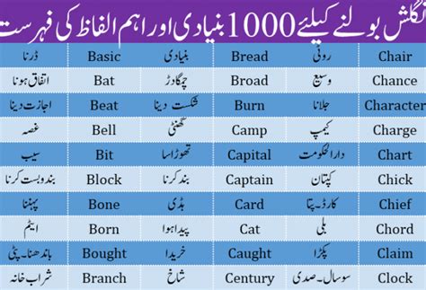 English Urdu Vocabulary Engrabic