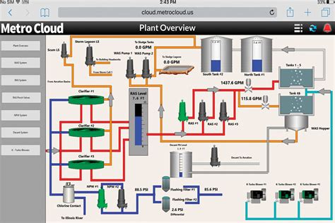 Scada System For Water Treatment Plant With Control A