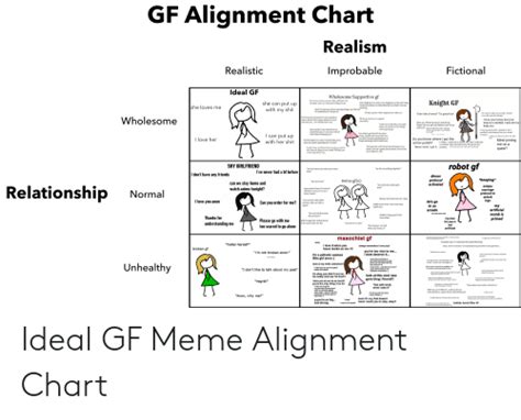 Gf Alignment Chart Realism Realistic Fictional Improbable