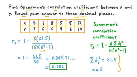 lesson spearman s rank correlation coefficient nagwa