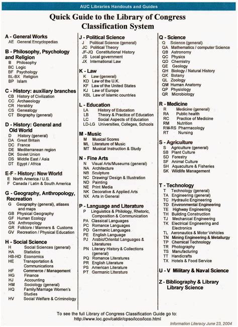 The Yocum Library Blog Library Of Congress Classification System