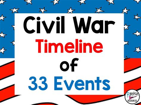 Civil War Timeline Rockin Resources