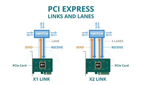 Everything You Need To Know About Pci Express Card Mxtre Mxtre