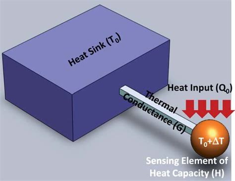 Schematic Illustration Of A Thermal Detector Download Scientific Diagram