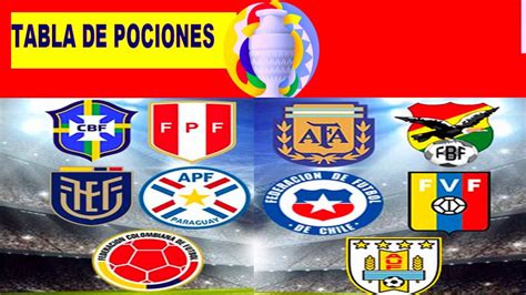 Toda la información de la copa sudamericana: TABLA DE POSICIONES DE LA COPA AMÉRICA 2021 - YouTube