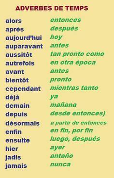 Nails phrases. Nails sentences | Learn french, Basic ...
