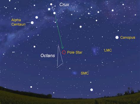 How To Find Stars Using Astronomy Star Charts Owlcation