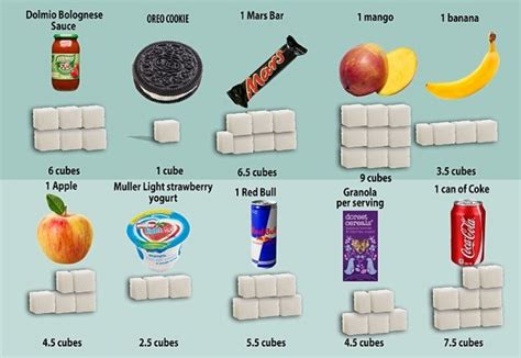 We Should Eat 10 Cubes Of Sugar A Day See How Much More We Actually