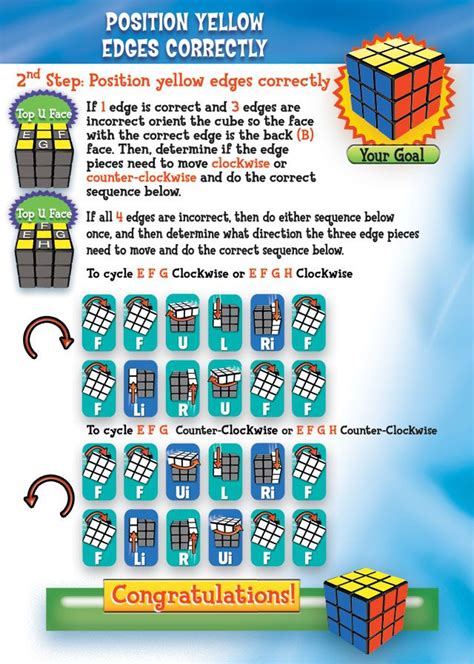 The Home Of Rubiks Cube Rubiks Cube Algorithms Solving A Rubix Cube