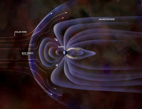 Earths Magnetosphere