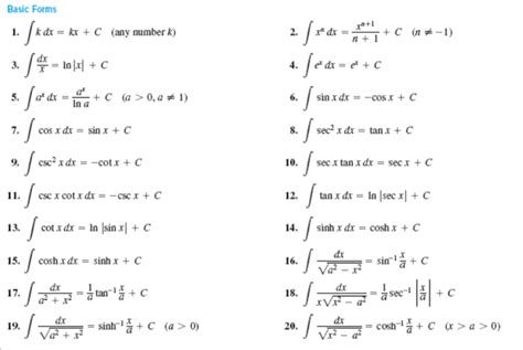 Solved Use The Table Of Integrals To Evaluate The Following