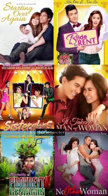 Top 20 Highest Grossing Filipino Movies Of All Time As Of March 2014