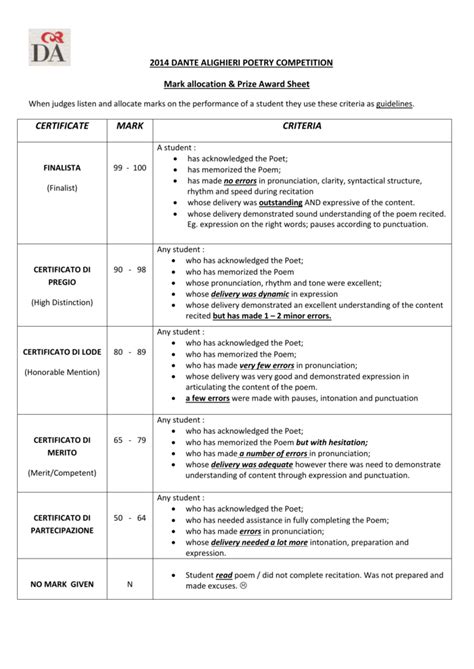 Students select poems from the official poetry samplers distributed by the 2014 national poetry recitation committee. Rubric Poem Recitation Criteria - Poetry Recitation Rubric ...