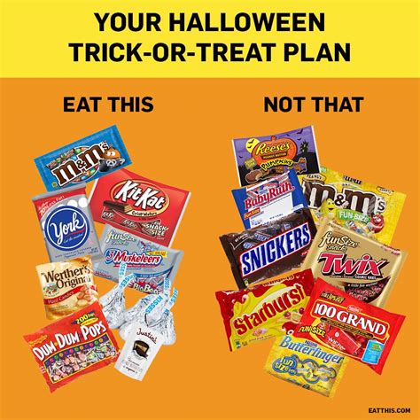 50 Best And Worst Halloween Candies—ranked Eat This Not That
