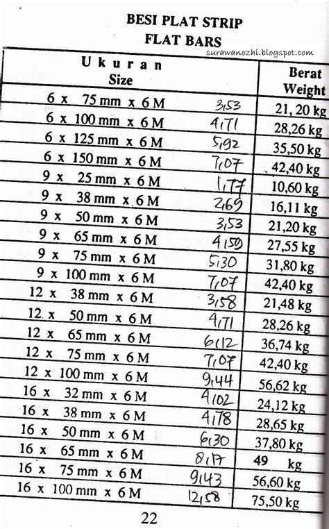 Tabel Berat Plat Baja Pdf Cara Membaca Tabel Berat Besi Baja Wf