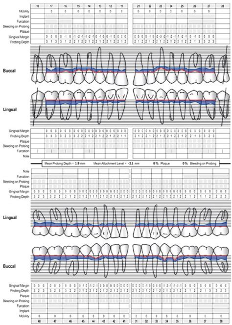 Periodontal Charting At Initial Examination Clinical Parameters Were