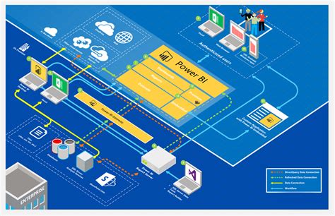 Power Bi The Power Bi Ecosystem