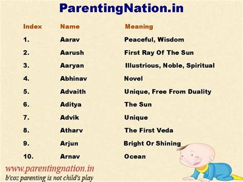 Pin The Right Name For Your Baby From The Huge Database. ParentingNation.in Brings To You So 