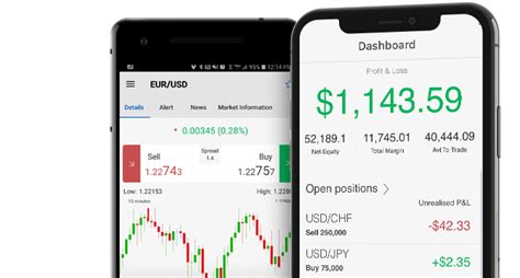 Never miss an investment opportunity! FOREX.com Mobile Apps | Download on iPhone or Android ...