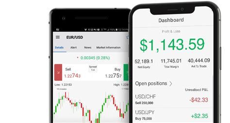 Share this app with your trader friends too to benefit them. FOREX.com Mobile Apps | Download on iPhone or Android ...