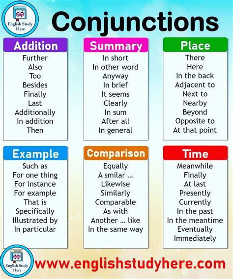 Worksheets On Prepositions Conjunctions And Interjection Sixteenth