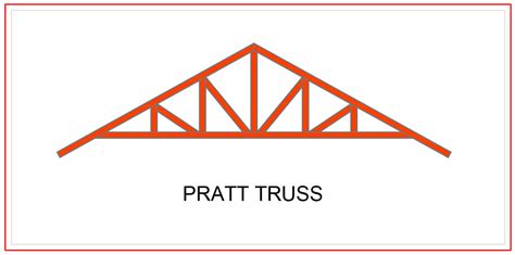 Roof Truss Definition Types And Importance Alpha Steel