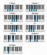 Piano Chords For Beginners