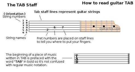 How To Read Bass Tabs Youtube How To Read Bass Tabs Youtube Learn