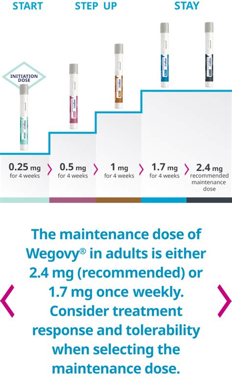 Tips For Pharmacists Wegovy Semaglutide Injection Mg