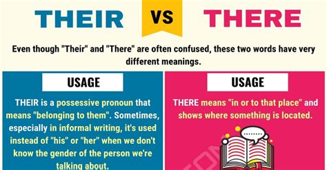 Their Vs There When To Use There Vs Their With Useful Examples