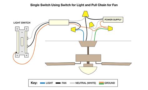 How To Wire A New Ceiling Fan Old Wiring
