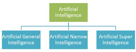 Artificial Intelligence Vs Machine Learning Implications