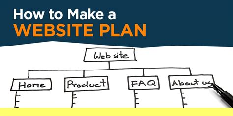 How To Make A Website Plan With Worksheet
