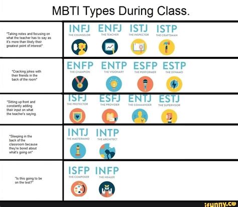 MBTI Types During Class Mbti Mbti Personality Mbti Charts