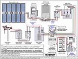 Pictures of Solar Installation Diagram