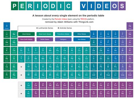 Definitions of groups, periods, alkali metals, alkaline earth metals, halogens, and noble gases. Interactive Periodic Table