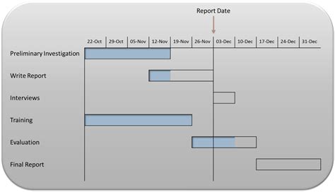 How To Make Gantt Chart Bars Wider Ms Project Virginklo