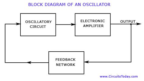 Transistor Oscillators