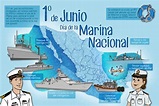 Día de la Marina Nacional | Prensa Mexicana Newspaper