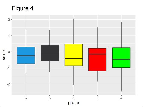 Change Color Of Ggplot Boxplot In R Examples Set Col And Fill In Plot Images And Photos Finder