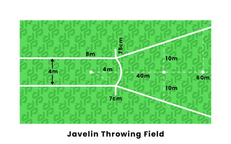 Parts Of A Javelin Throw Field