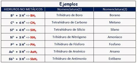 Compuesto Hidrogenado Aprende Mas Sobre QuÍmica