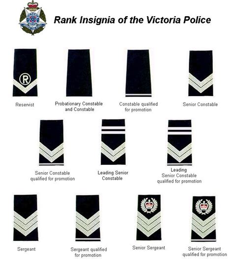 Victoria Police Rank Insignia 2 Photo Futurecanadablue Photos At