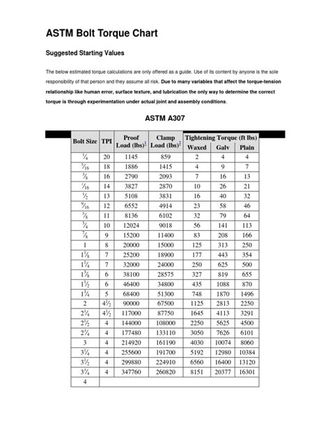 Astm A325 Bolt Torque Chart