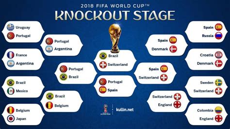 knockout phase world cup 2018
