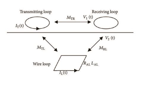 Detection Process Of The Transient Electromagnetic Method Download