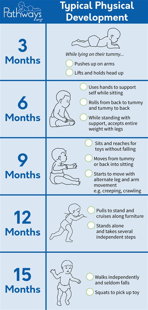 Preschool Physical Development Milestones