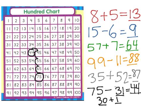 Explain How To Use A Hundred Chart To Subtract Chart Walls